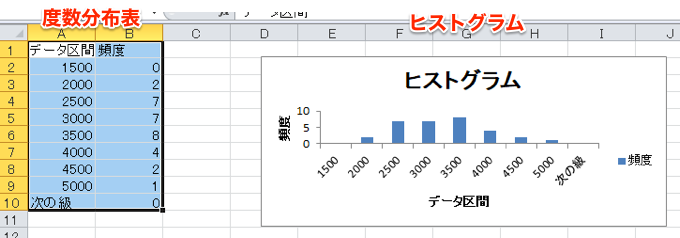 excel hist