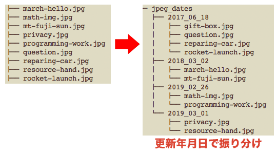 sample python script