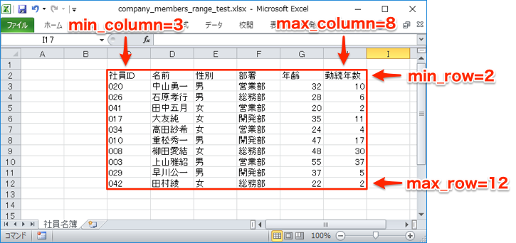 excel start C2 Cell