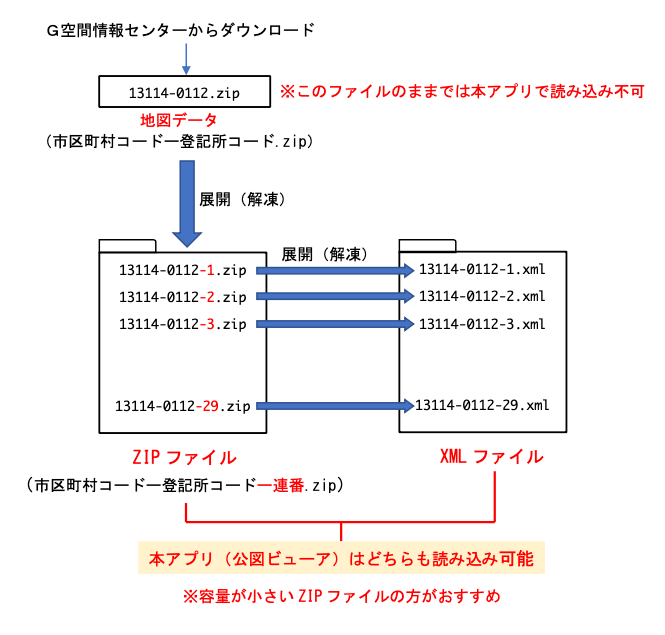 XML FILE DETAIL